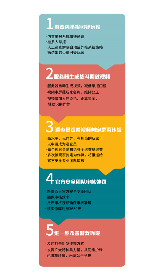 腾讯游戏安全中心8倍镜试运行玩家视频巡查系统